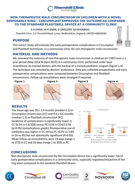 Plastibell Healing Chart