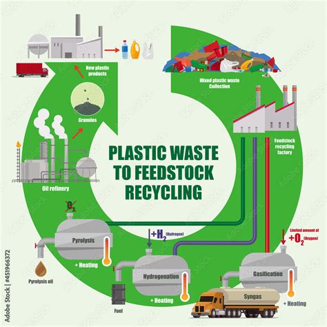 Plastics Waste Feedstock Recycling PDF