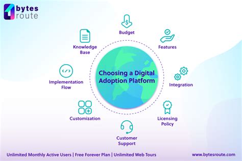 Platform Adoption: