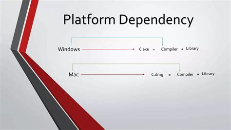 Platform dependency: