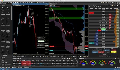 Platforms for Stock Trading: A Comprehensive Guide to 10 Leading Brokers