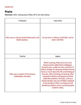 Plato Learning Answer Key English A Epub