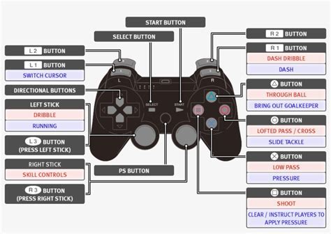 PlayStation 2 Controller: A Precise Guide to its Anatomy, Functionality, and Mastery