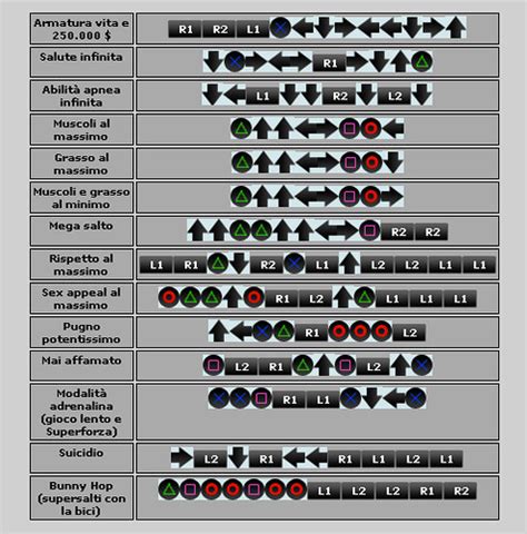 PlayStation 2 GTA San Andreas Cheat Codes