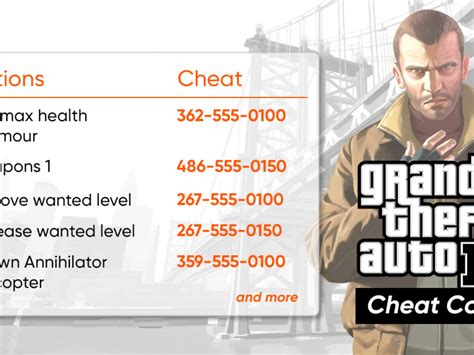 PlayStation 3 GTA 4 Cheats: Unlock Invincibility, Weapons, Vehicles, and More