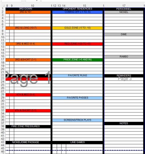 Playcall Sheet Template