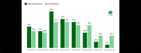 Player Demographics and Gaming Preferences