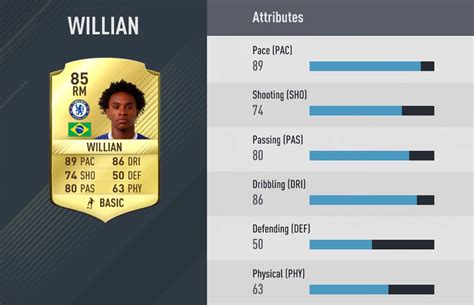 Player Ratings and Attributes