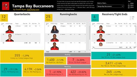 Player Statistics Analysis