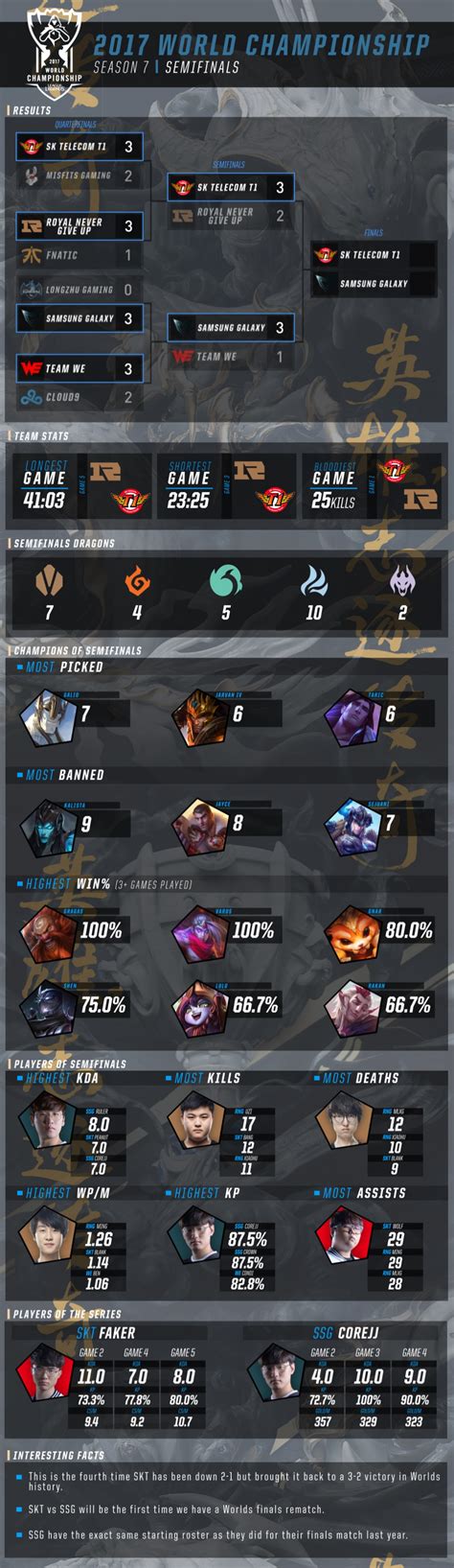 Player Stats Breakdown