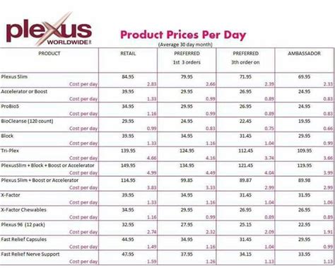 Plexus Prices: Unveiling the Costs of Enhanced Health and Wellness