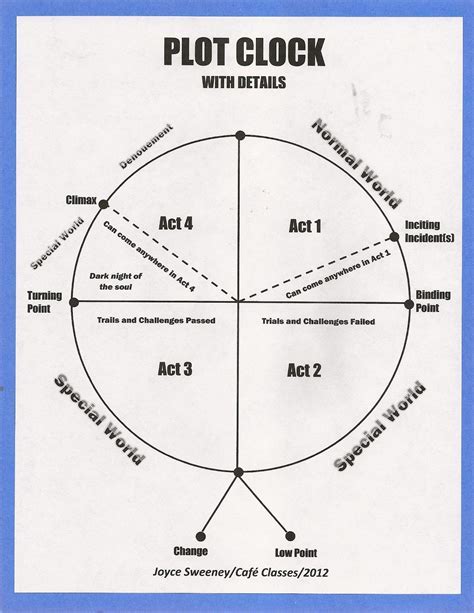 Plot Clock for "24 Hours in Nowhere": Unveiling the Captivating Narrative