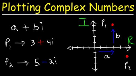 Plot Complex Numbers Calculator: Unravel the Mysteries of the Imaginary World