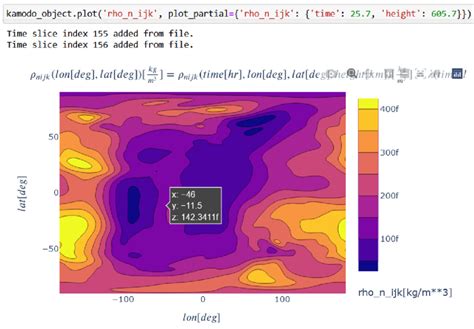 Plot Generation: