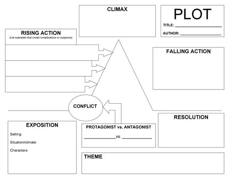 Plot Planner Template