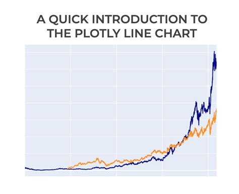 Plotly Line Chart