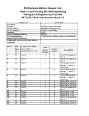 Pltw Answer Key Cea Reader