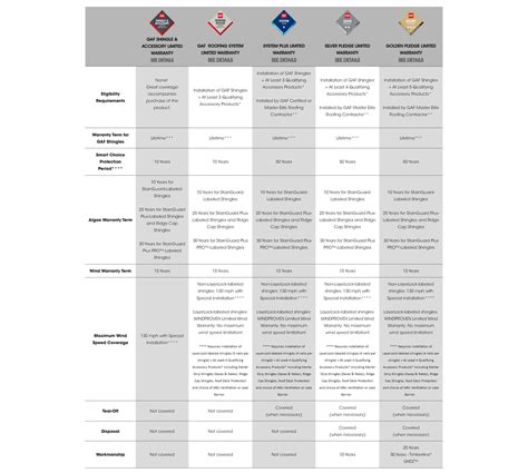 Plufl Warranty and Returns 2025: Ultimate Comparison Guide