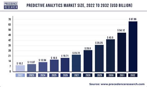 Plug Stock Forecast 2023-2032: Market Size to Hit USD 12.4 Billion