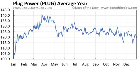 Plug Stock Price Today: A Comprehensive Analysis