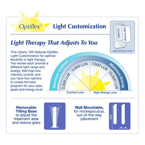 Plug in, Light Up: Explore 10,000 Lux of Wireless Illumination