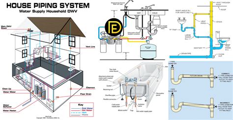 Plumbing Design: