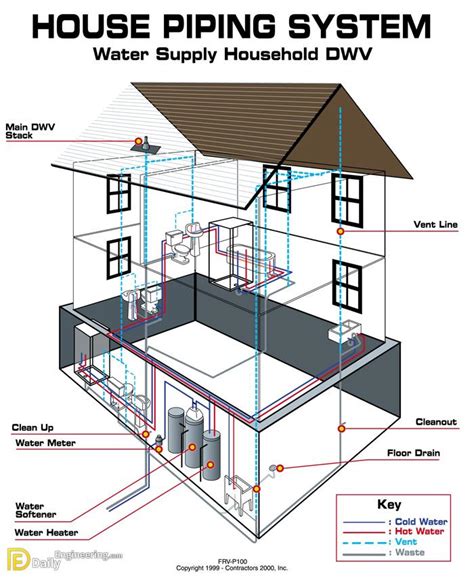 Plumbing Schematic for a House: A Comprehensive Guide to Your Home's Plumbing System