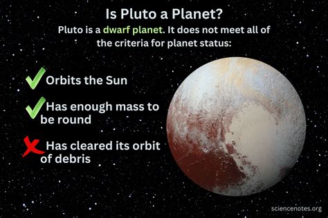 Pluto's Origins and Significance