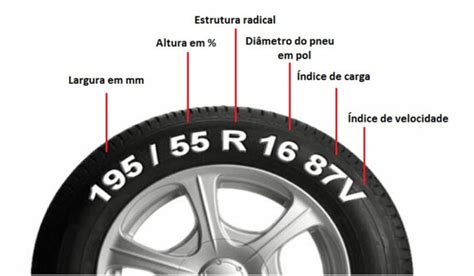 Pneu 235 75 R17: Guia Completo para Entender Tudo Sobre Ele