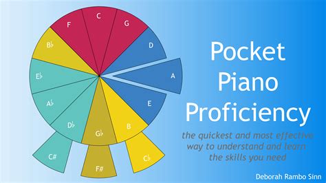 Pocket Proficiency: