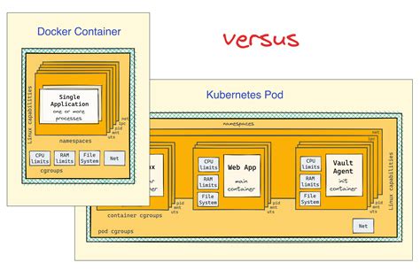 Pod VS. Container 2025: The Ultimate Comparison Guide