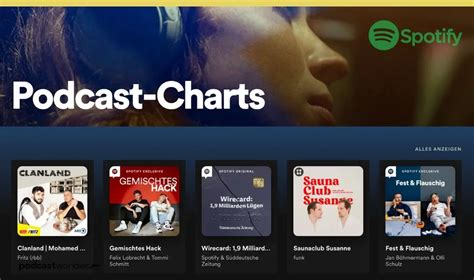 Podcast Charts Spotify