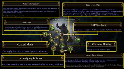 Poe Warden: A Comprehensive Guide to Path of Exile's Invaluable Companion