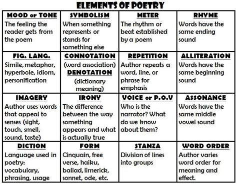 Poetry Elements in Literature: 7 Poetic Devices for Captivating Expression