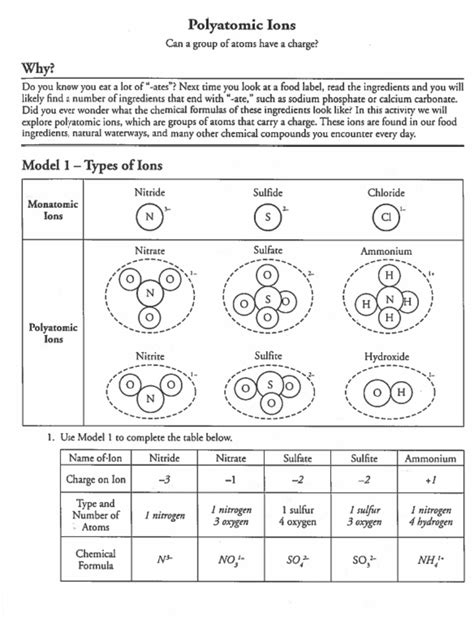 Pogil Polyatomic Ions Answered PDF