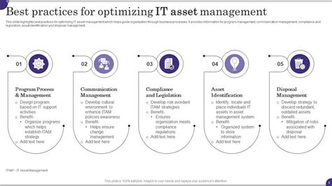 Point Asset Management News: 1000+ Facts, 5000+ Users, 18000+ Sensors