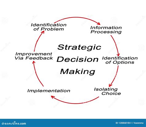 Pointe Advisory: A Comprehensive Guide to Strategic Decision-Making