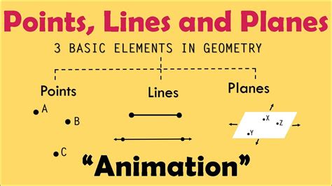 Points, lines, and planes: