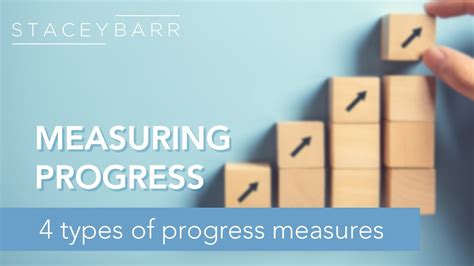 Points to Inch: 5,000 Ways to Measure Progress