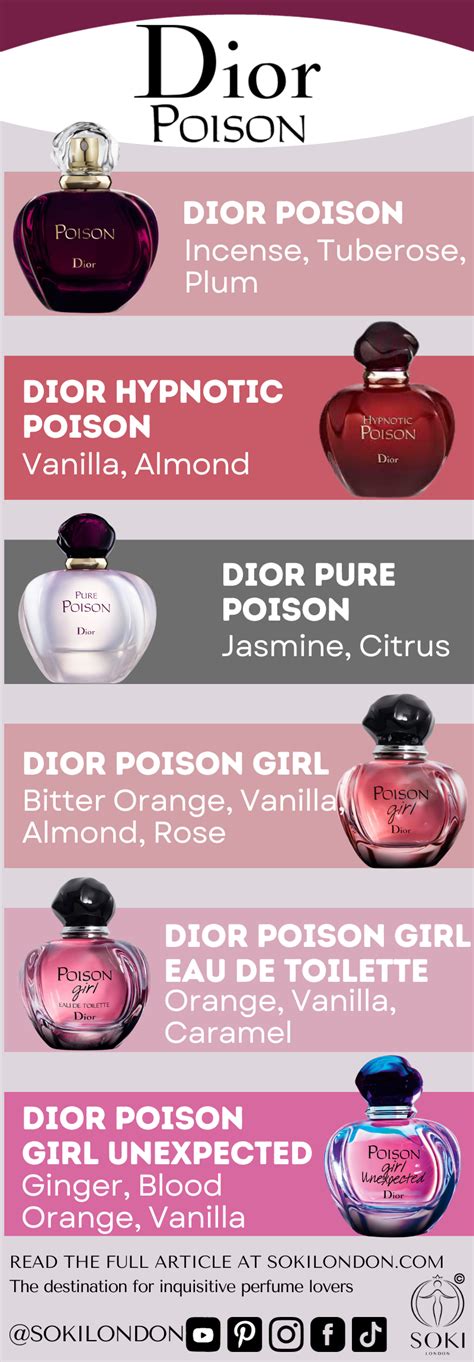 Poison Perfume: A Guide to Toxic Scents