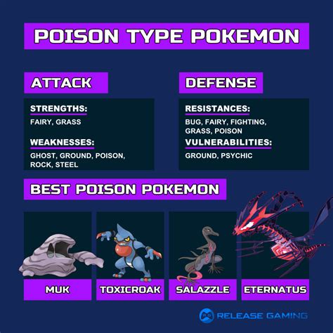 Poison Type Pokémon Ranked by Attack Stat: An In-Depth Analysis