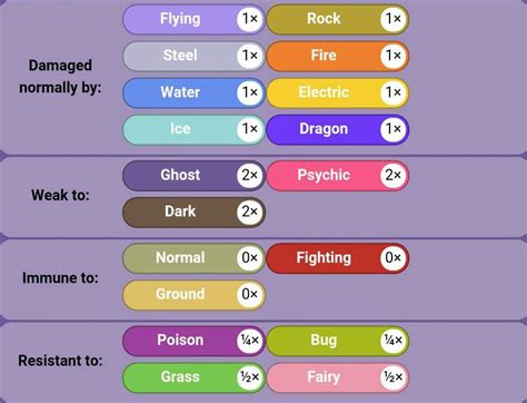 Poison-Fighting Pokémon: A Comprehensive Guide