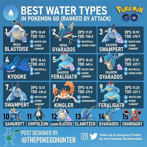 Pokémon's Best Water-Type Powerhouses