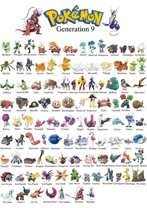 Pokémon List: