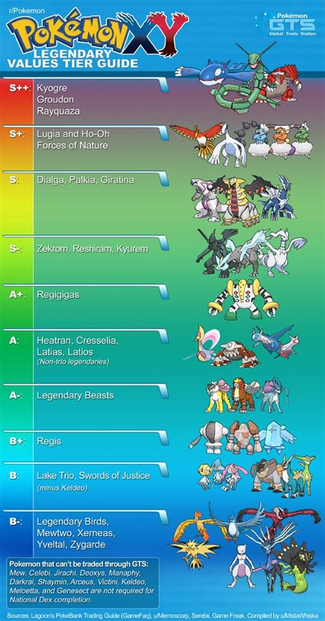 Pokémon X Legendary Pokémon: A Comprehensive Guide for Trainers