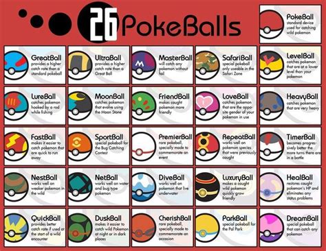 Pokeball Chart: A Comprehensive Guide to Every Type of Pokeball