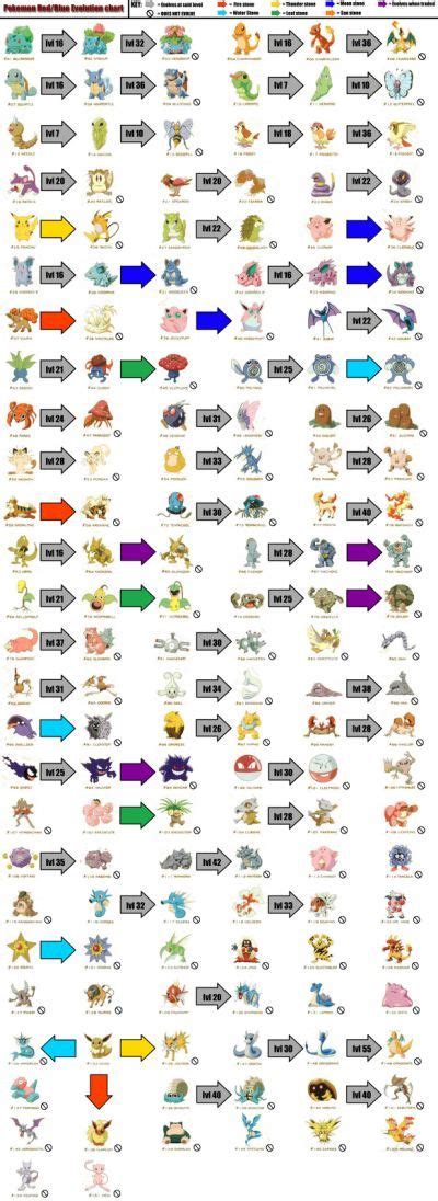 Pokemon Fire Red Pokemon Evolution Chart