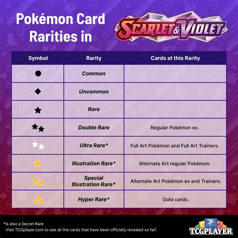 Pokemon Rarity Symbol Chart