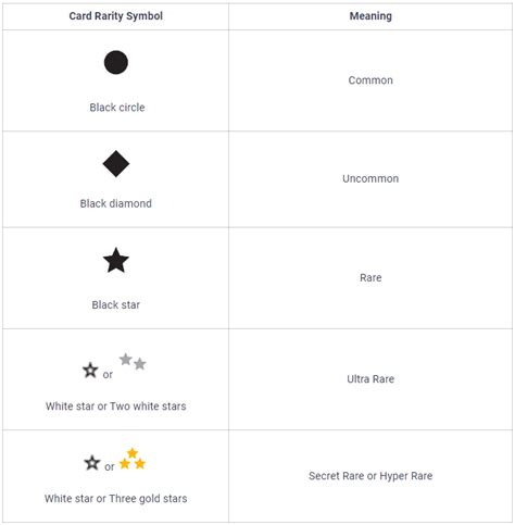 Pokemon Rarity Symbols Chart
