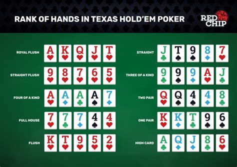 Poker Cheat Sheet: Dominate the Table Like a Pro